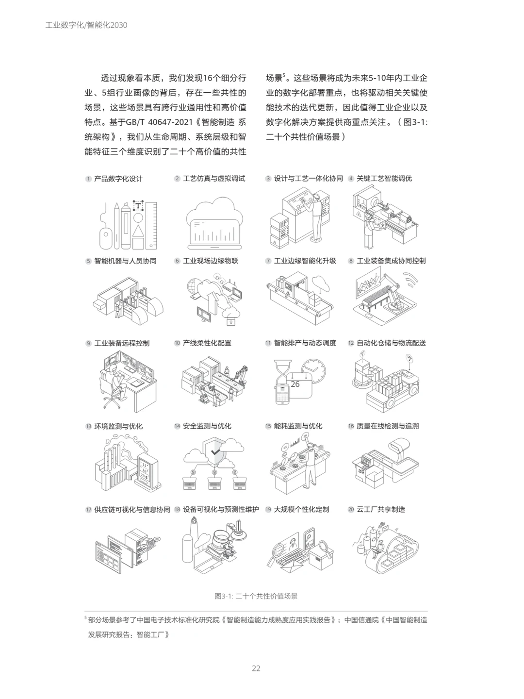 (2024版)华为工业数字化_智能化2030报告