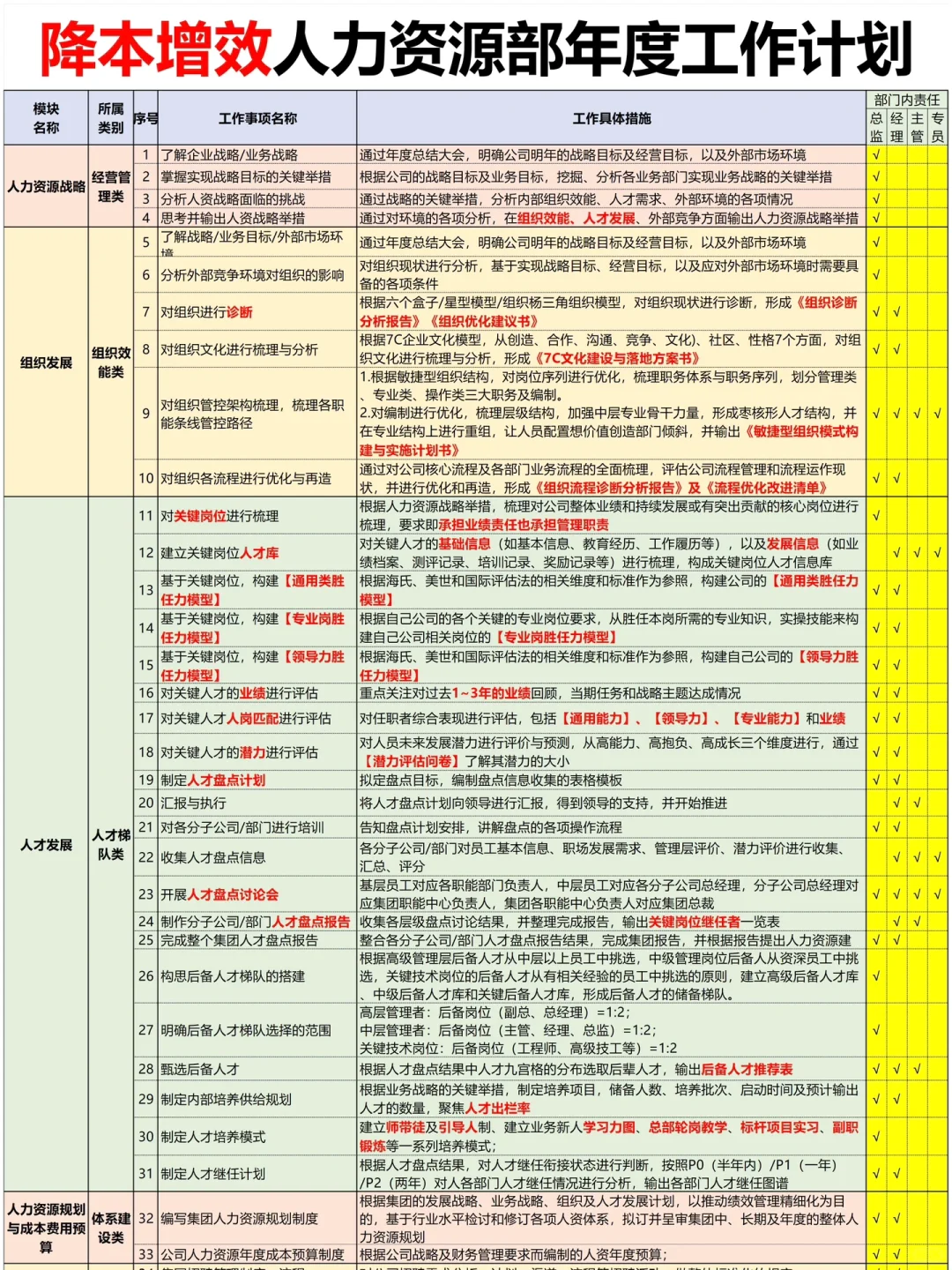 一位人事HRD降本增效措施细化