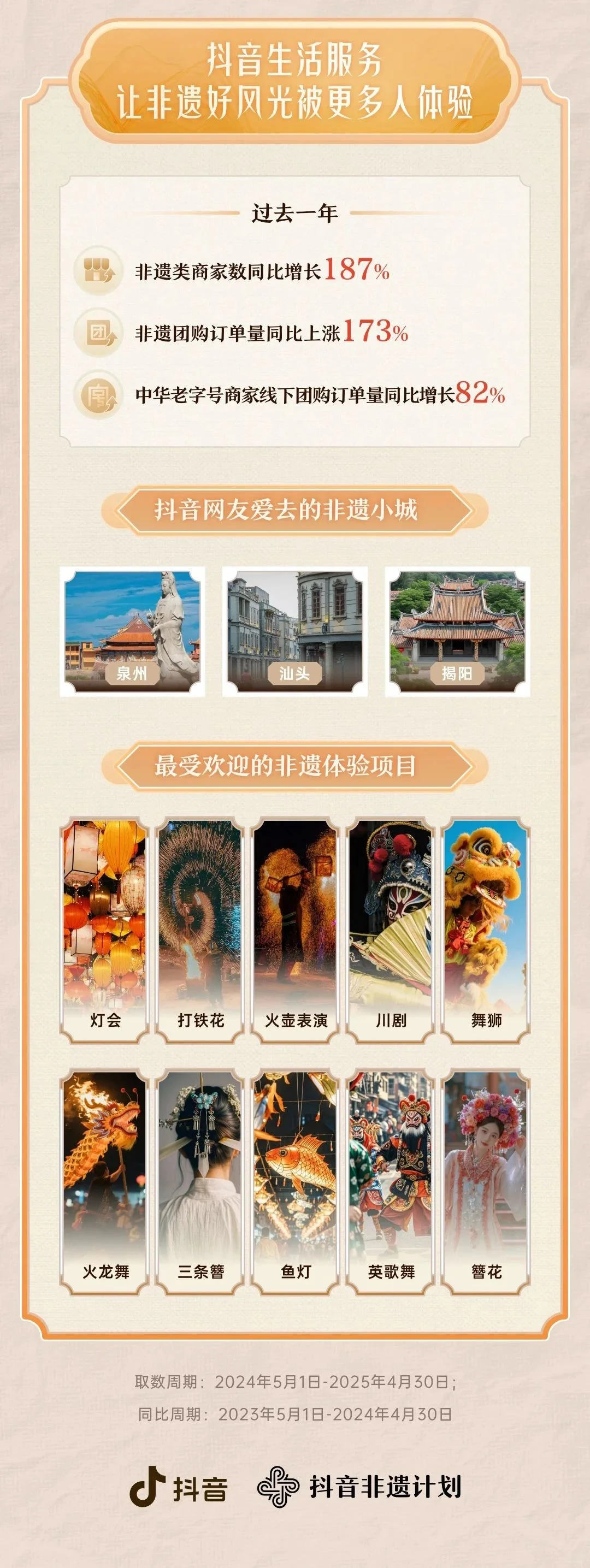 2025年抖音非遗数据报告
