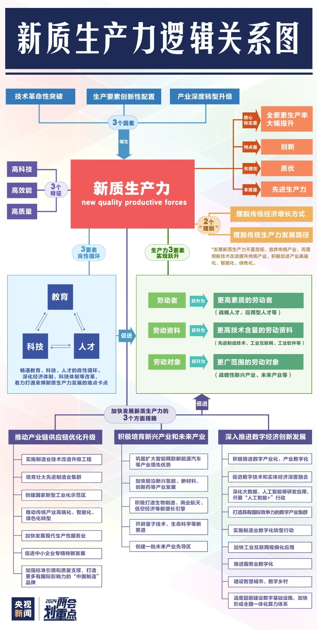 一图看懂新质生产力