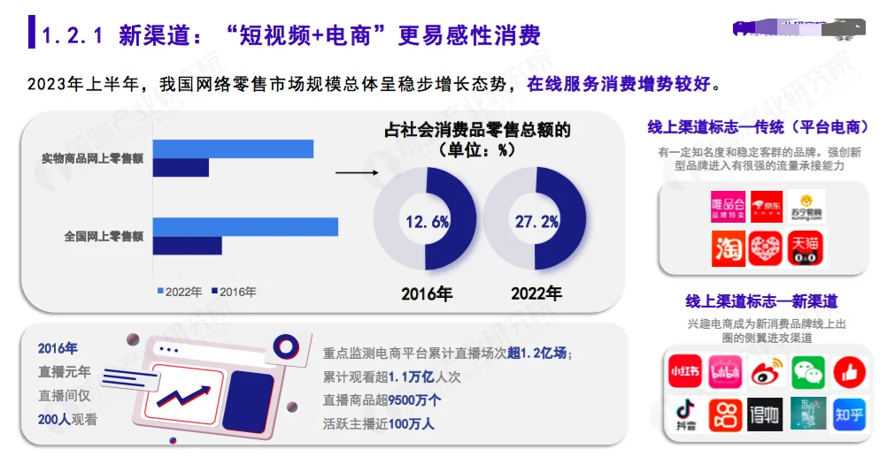 2023年新消费潜力洞察蓝皮书