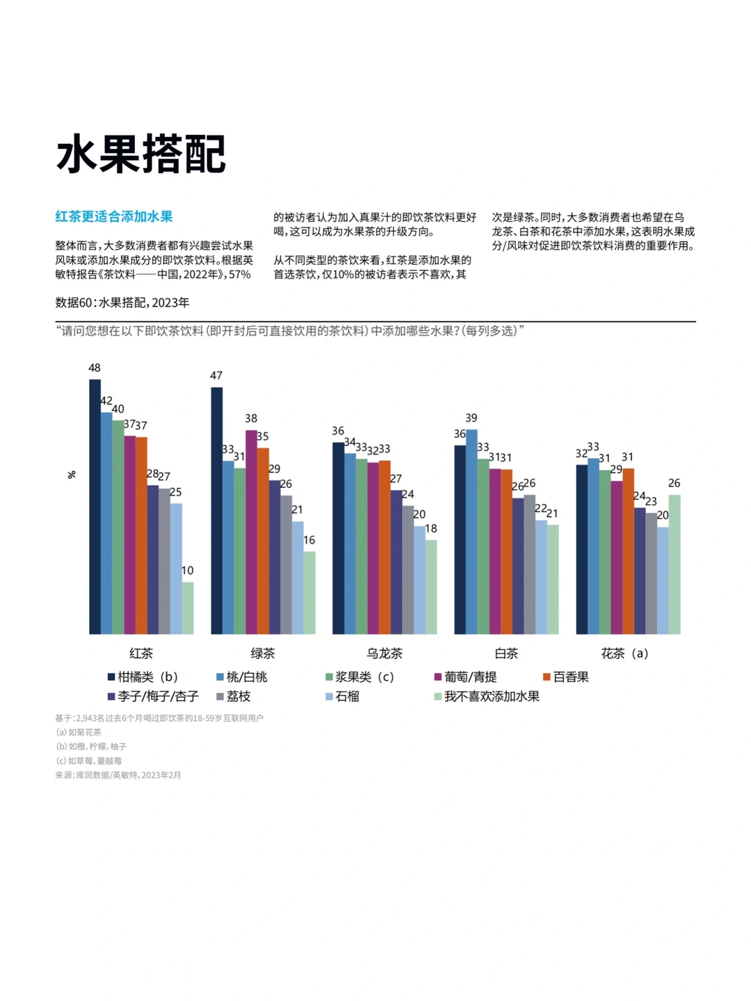 茶饮品牌市场洞察｜2023茶饮行业报告（下）