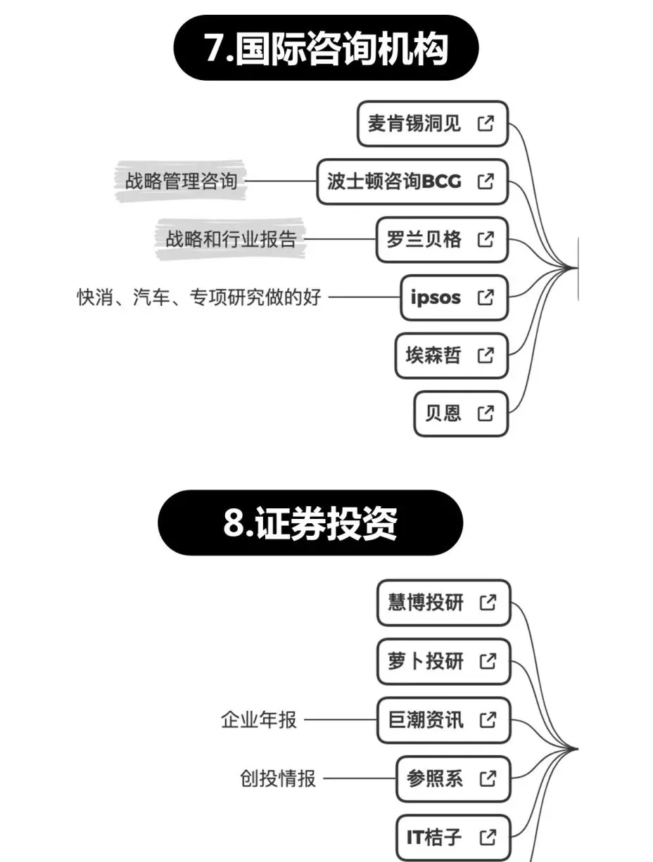 1分钟看会 市场洞察方法论