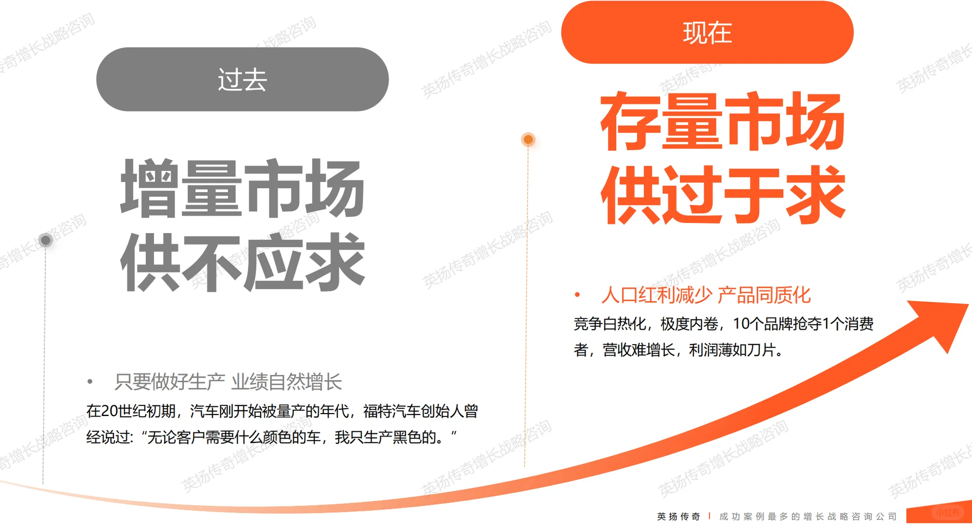2025年银发族市场洞察报告 银发经济