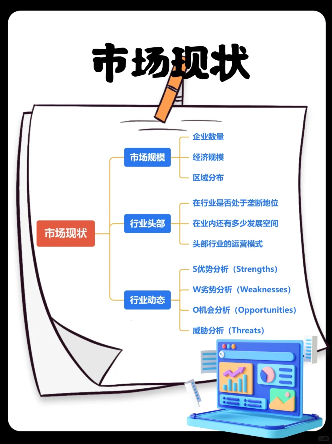 ?三个维度教你做市场分析