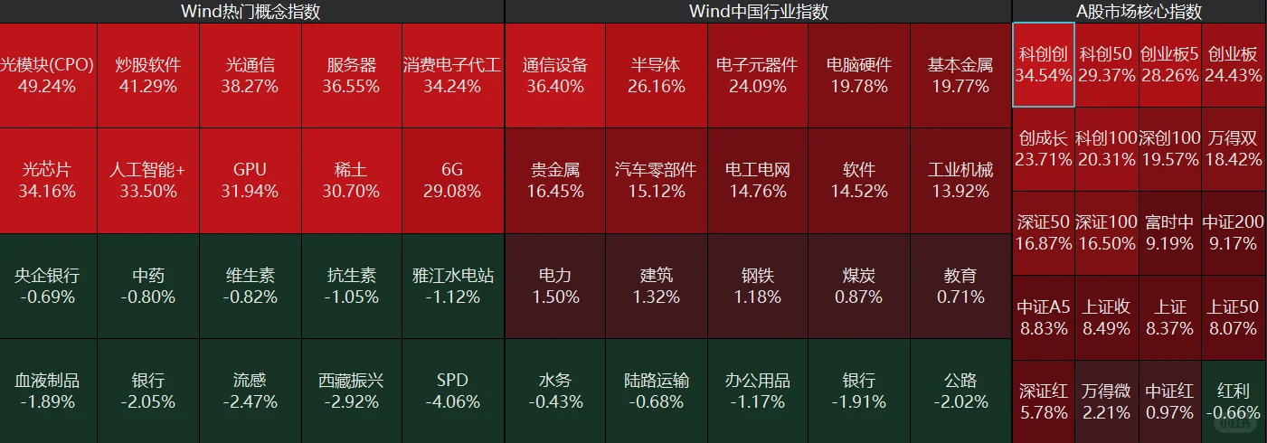 谁是新的主线?9月份策略报告2025.08.31