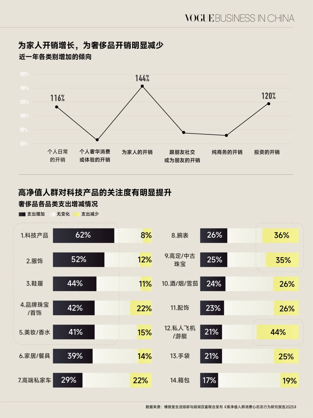 高净值人群日趋低调，聚焦内在品质与服务