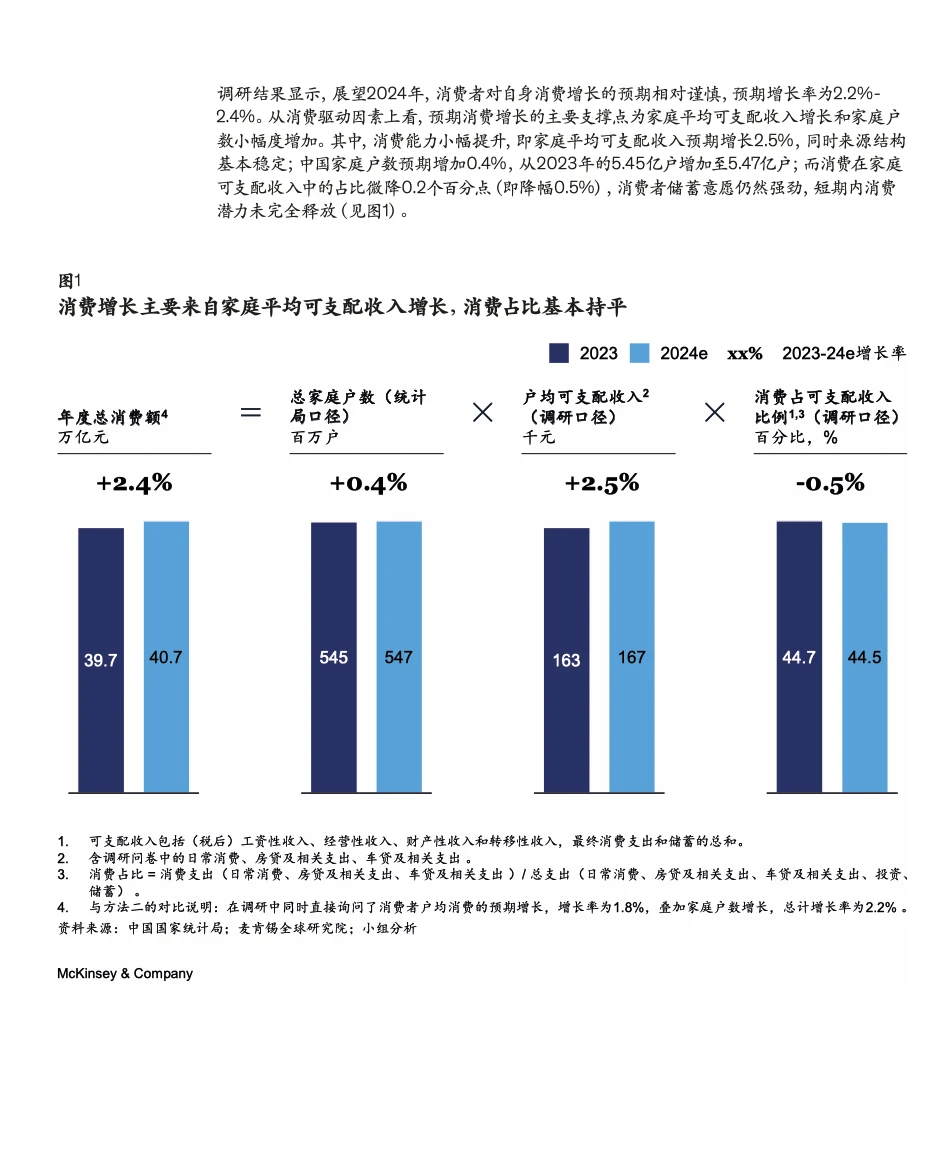 麦肯锡2024中国消费趋势调研|消费趋势