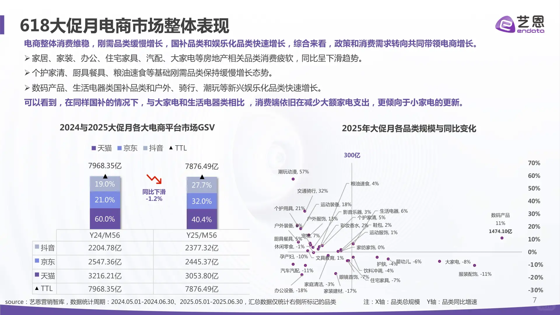 2025年电商大促消费趋势与心智洞察报告