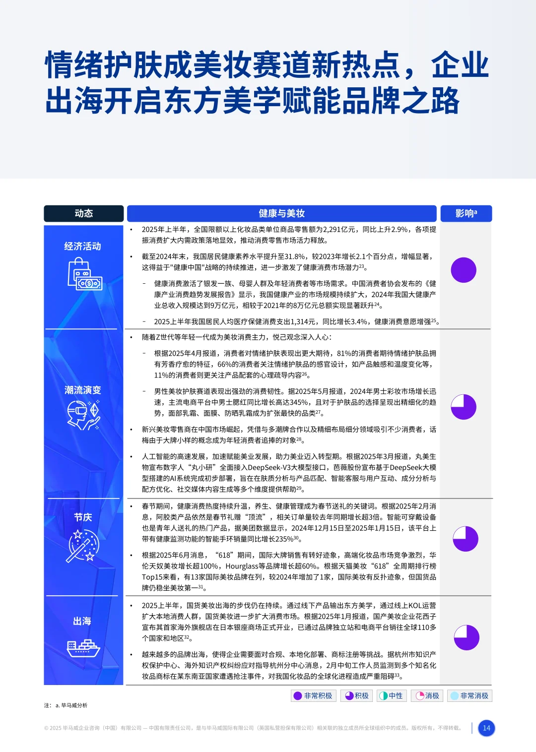 2025消费品零售业上半年度报告
