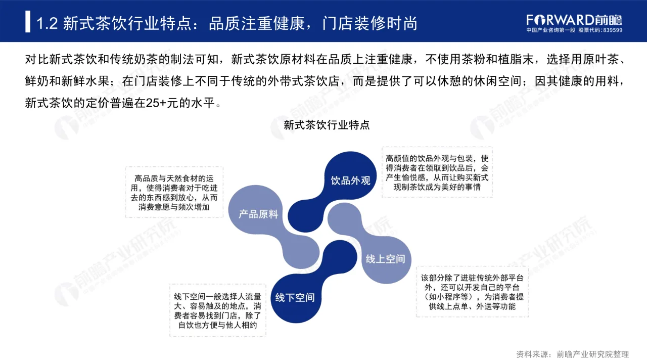 2019-2024中国新式茶饮行业研究报告