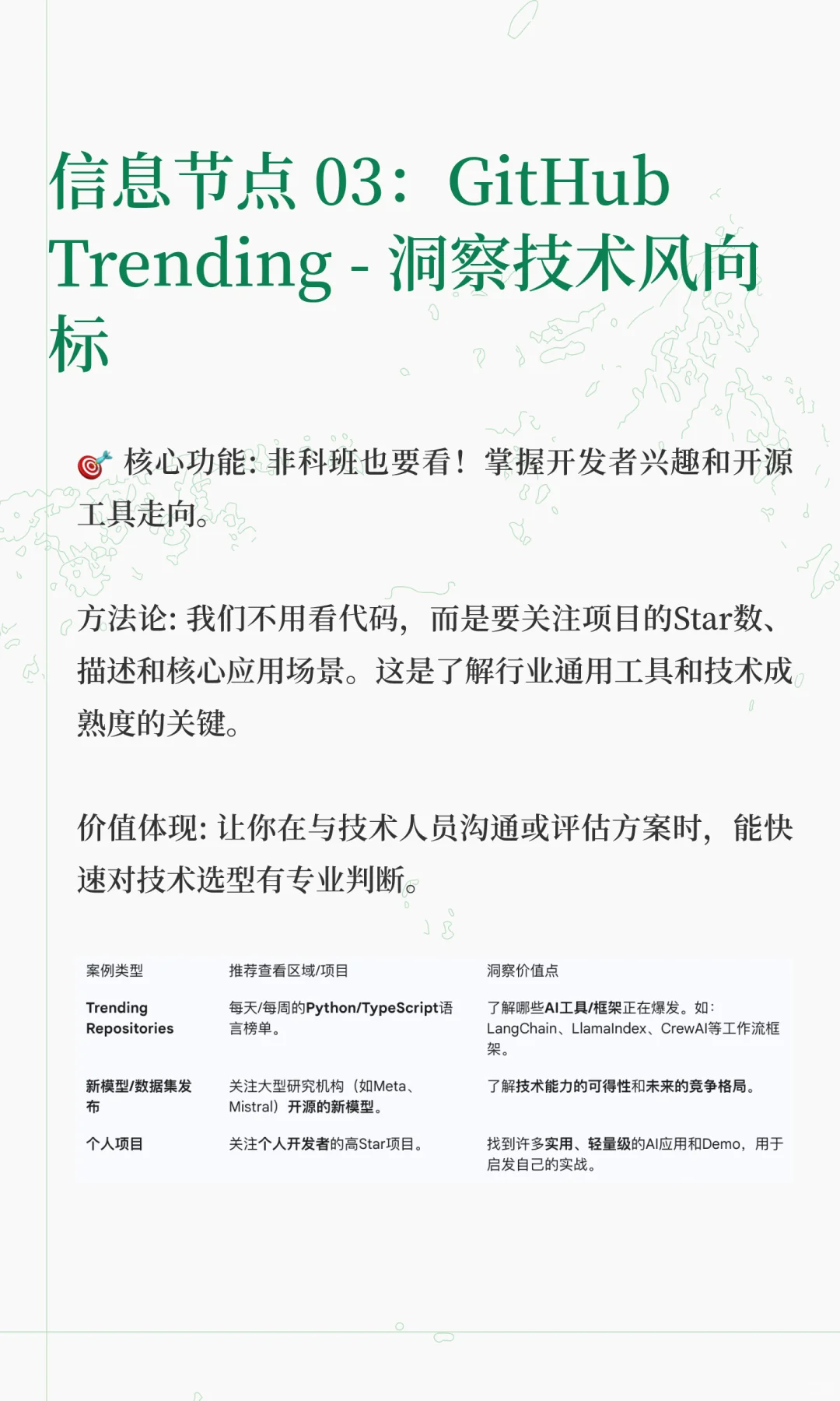 前售前AI信息输入体系:5步构建学习引擎
