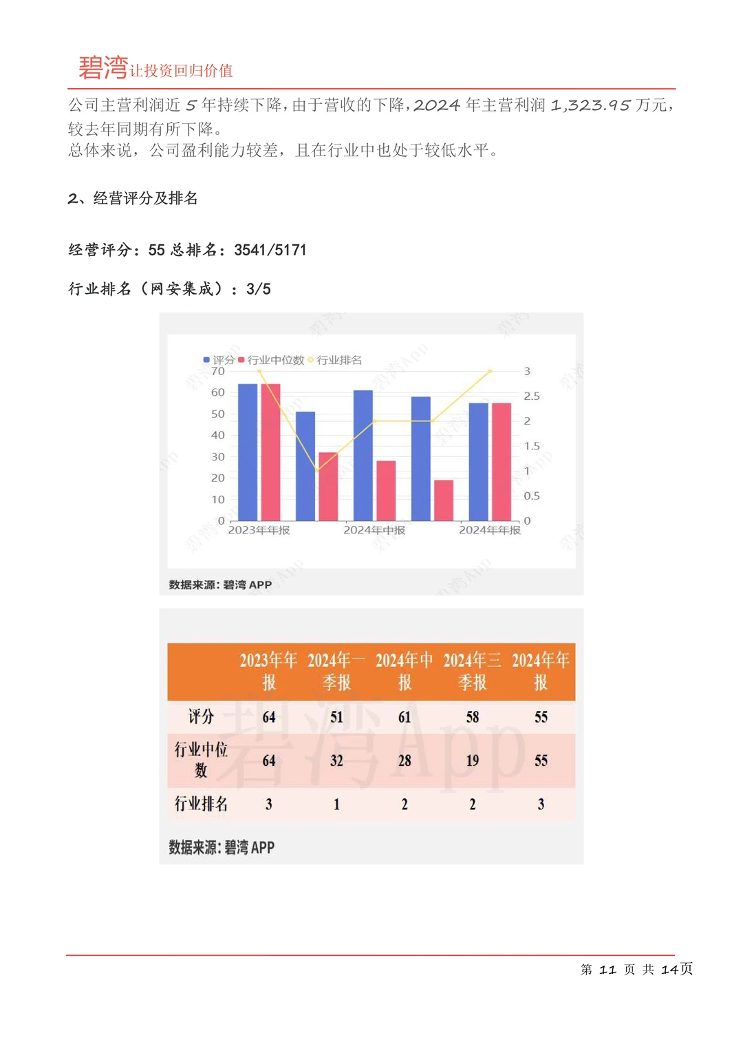 纬德信息(688171)2025年一季报解读
