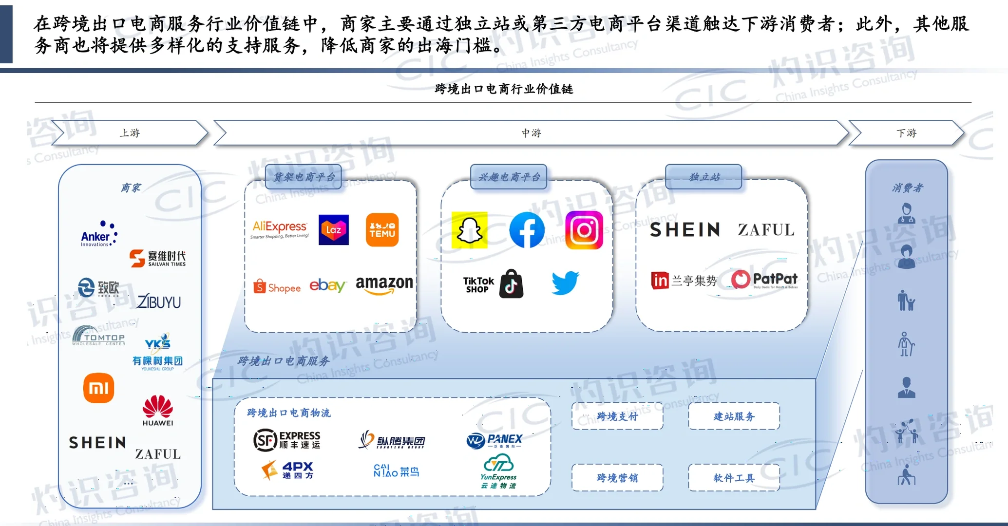 趋势洞察|2023年中国跨境电商行业蓝皮书