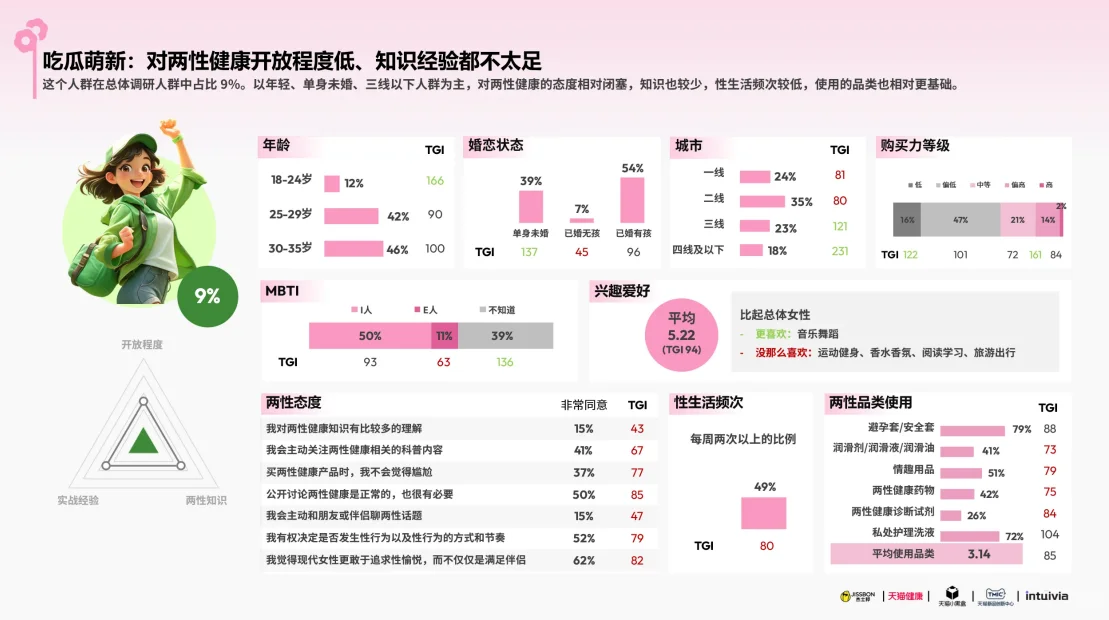 2025女性健康白皮书