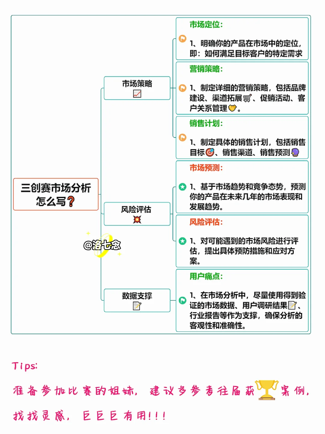 真心建议:不会写三创赛市场分析的看这篇❗