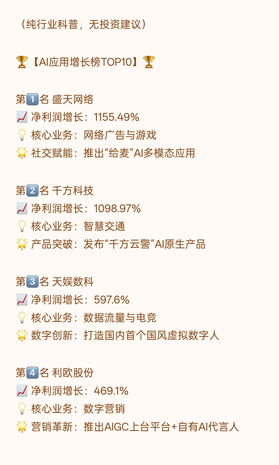 AIGC+AI应用，三季报增长最快的10家公司（