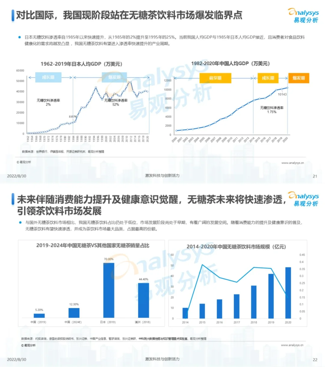 行业报告|无糖茶饮料发展洞察分析
