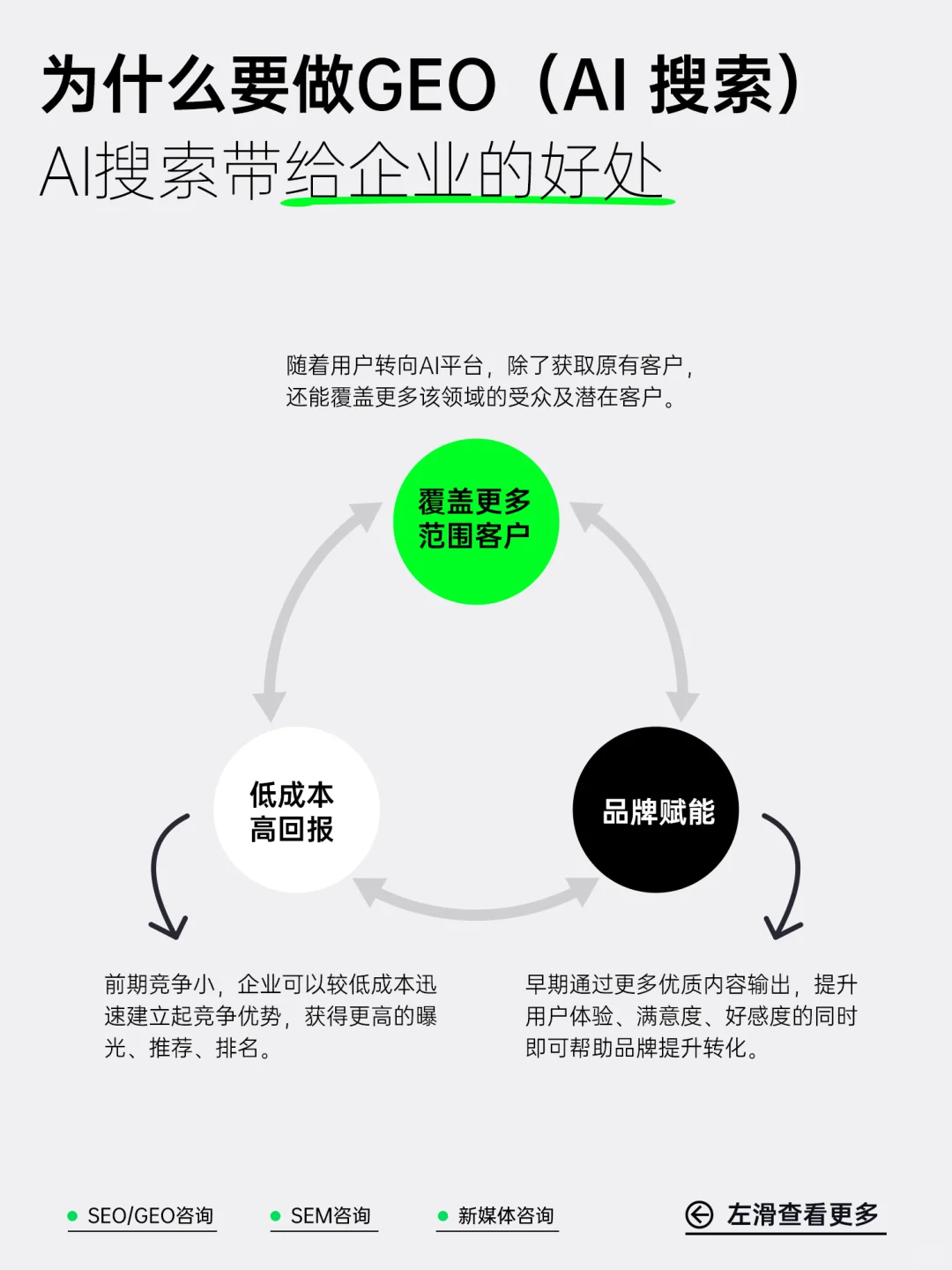 99%的企业都不知道AI搜索能够精准营销!