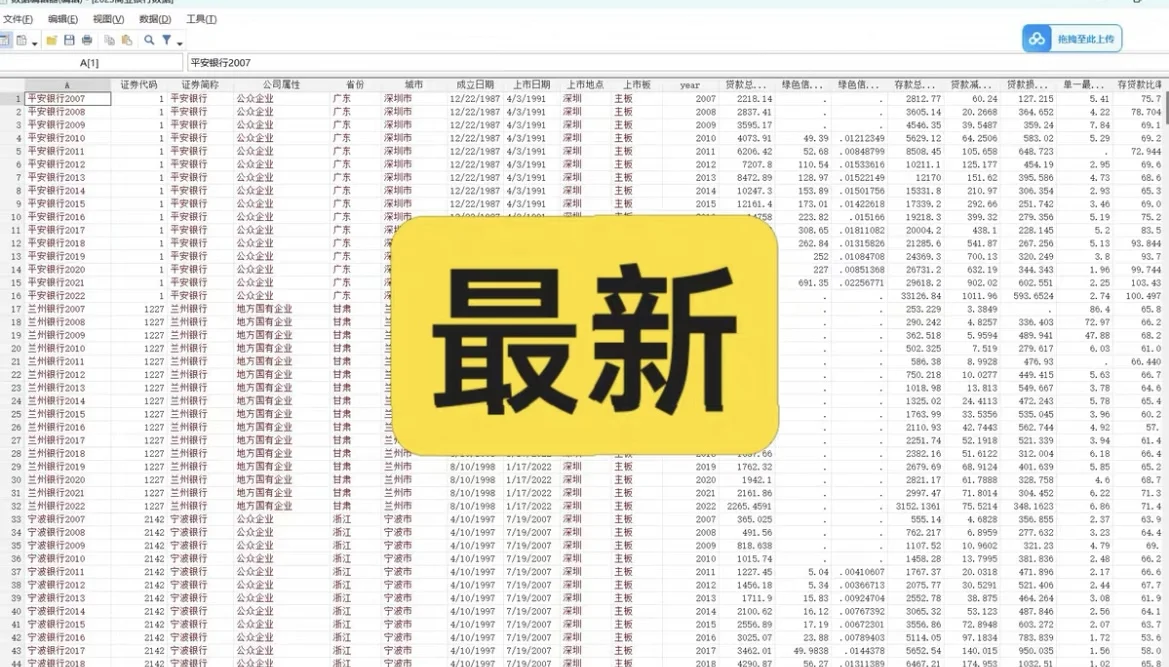 商业银行常用实证面板数据