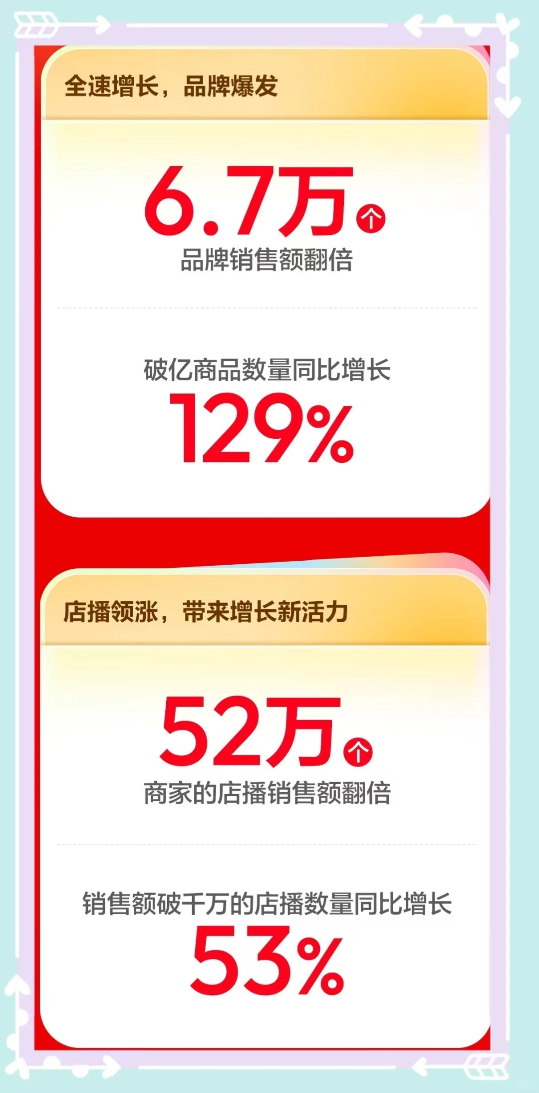 ?音双11复盘｜这个趋势藏不住了！