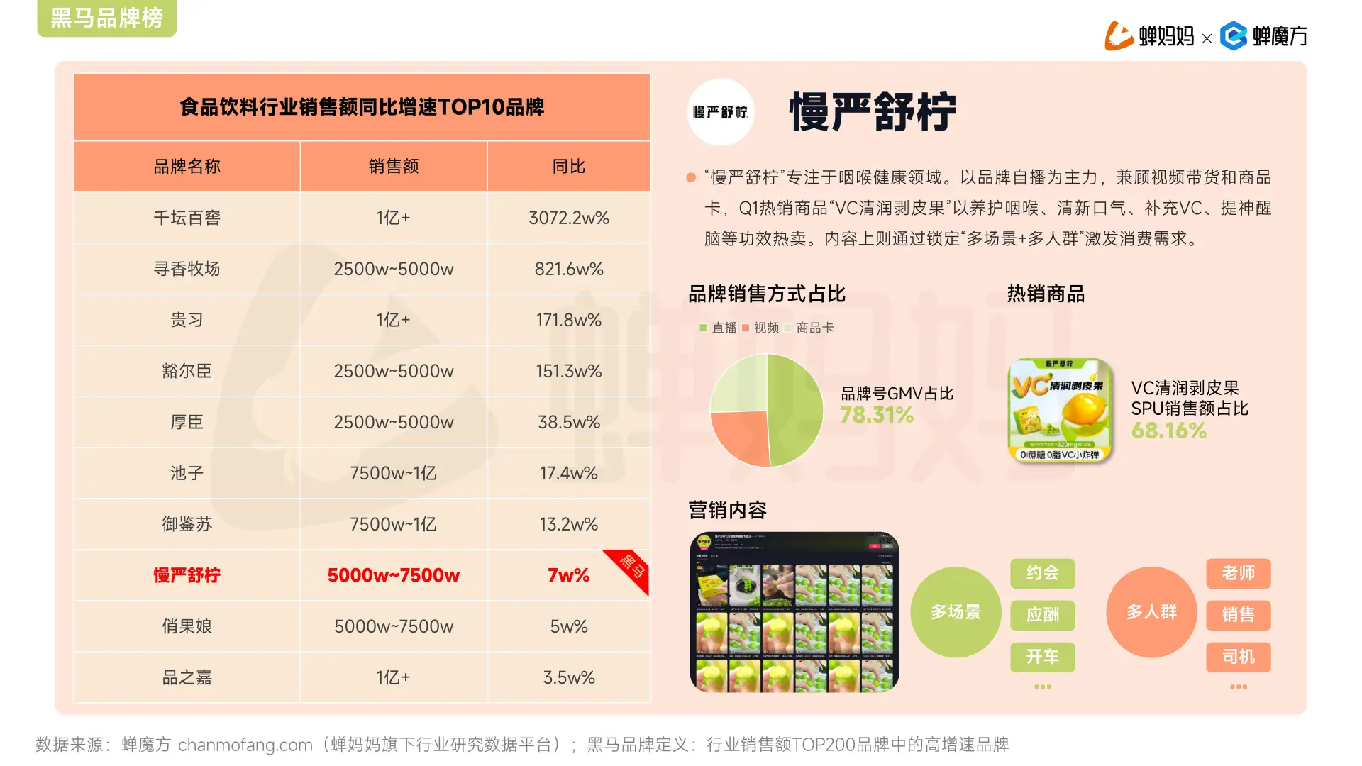 2025年抖音电商Q1增长报告来啦！