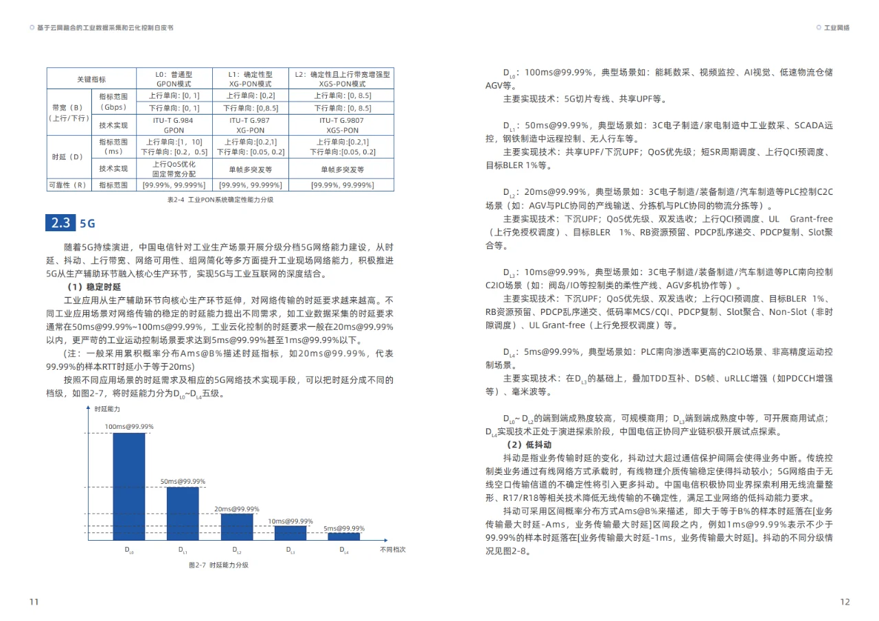 2023基于云网融合的工业数据采集和云化控制