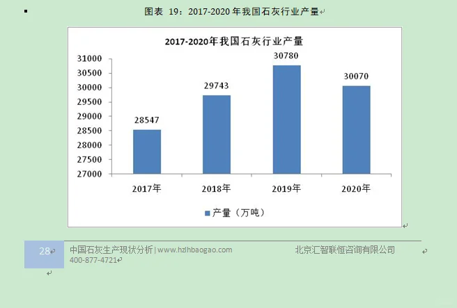 石灰行业市场研究与发展前景预测报告