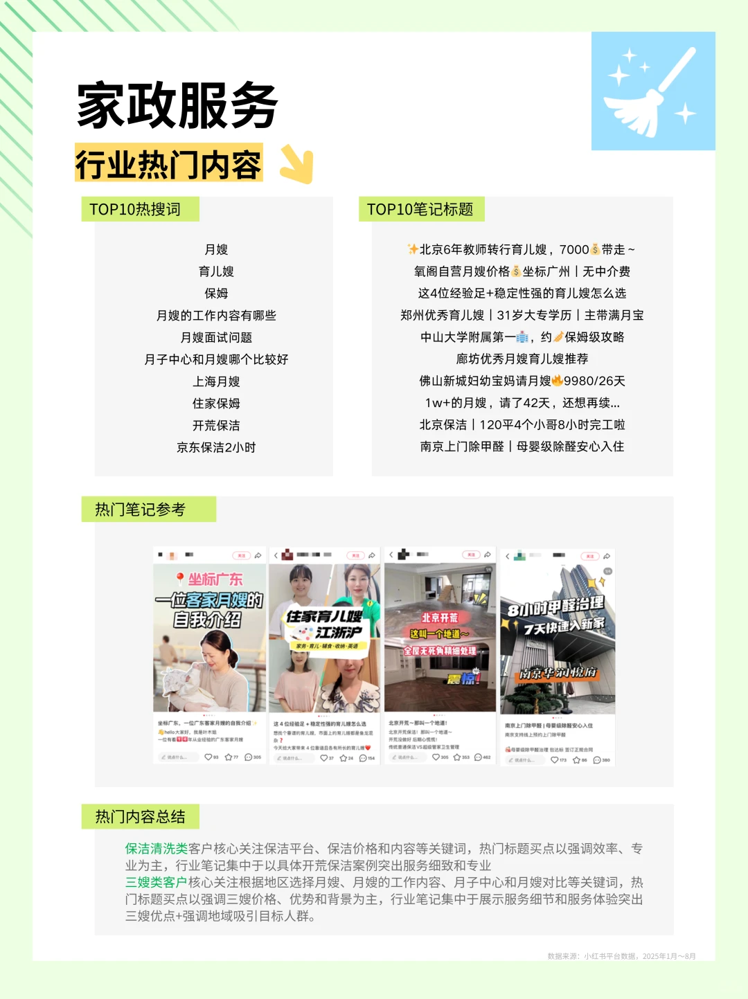小红书汽车后市场&家政服务最新洞察发布！