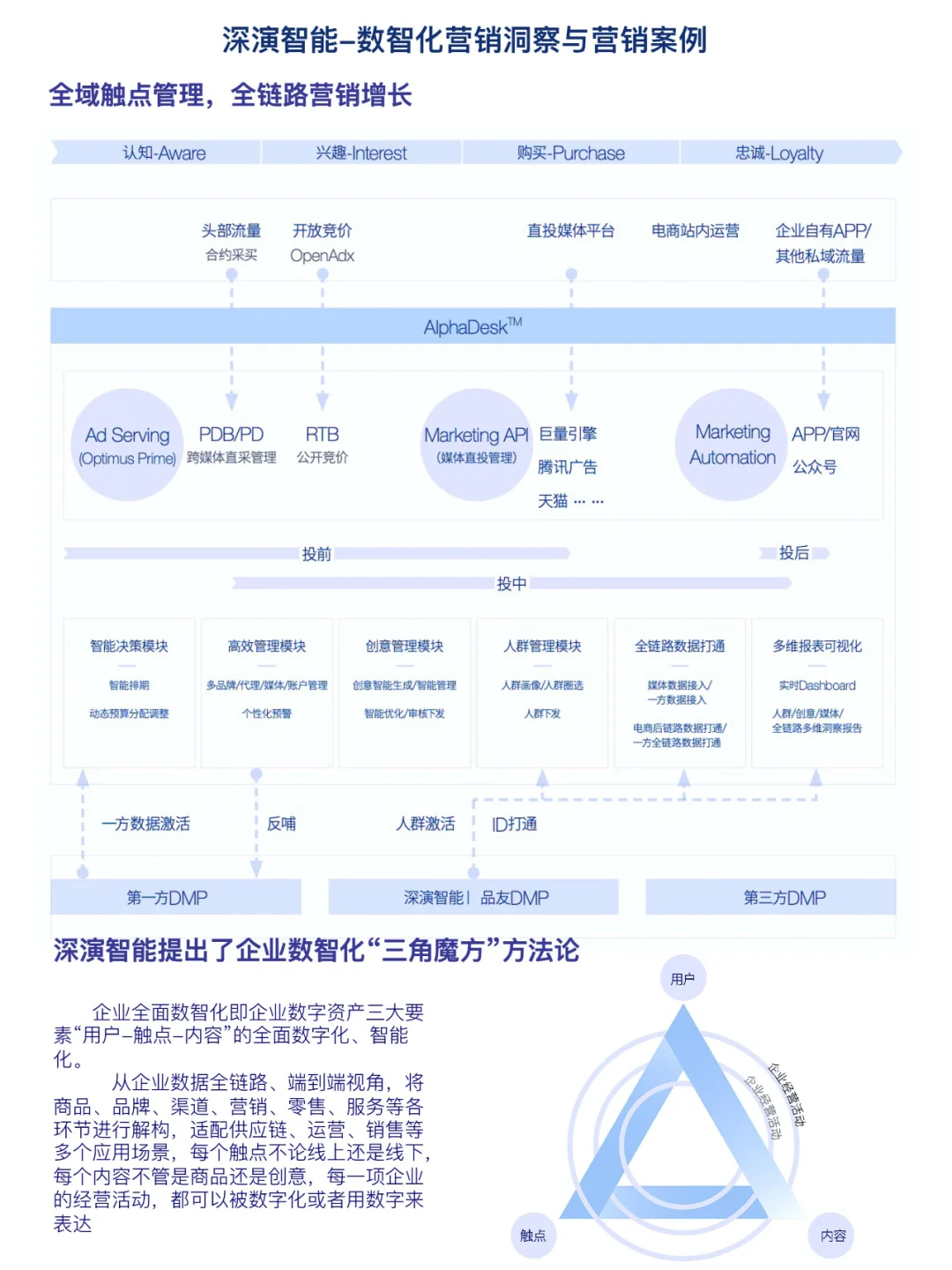 数智化营销洞察与案例