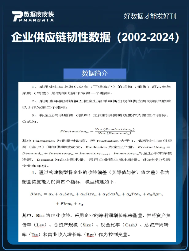 学术党狂喜!供应链韧性面板数据直接抄作业