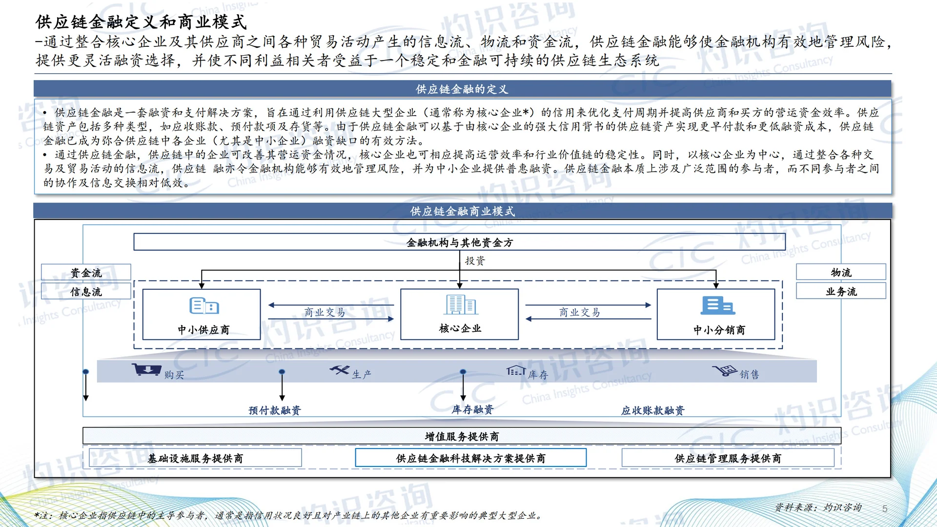 2024中国供应链金融科技行业蓝皮书(28页)