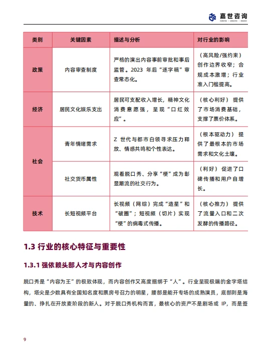 2025 中国脱口秀行业现状与发展趋势报告