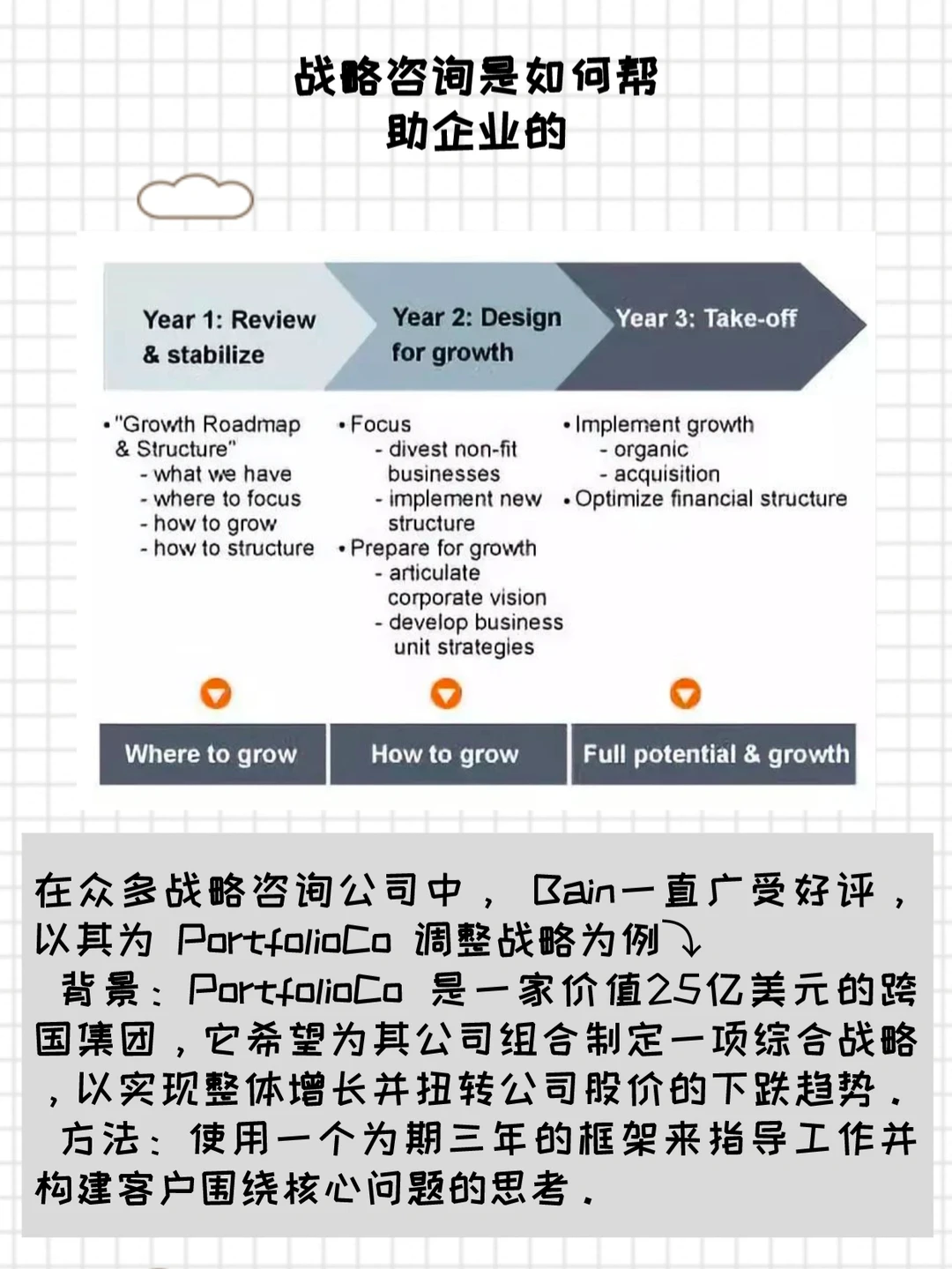企业战略咨询的积极意义