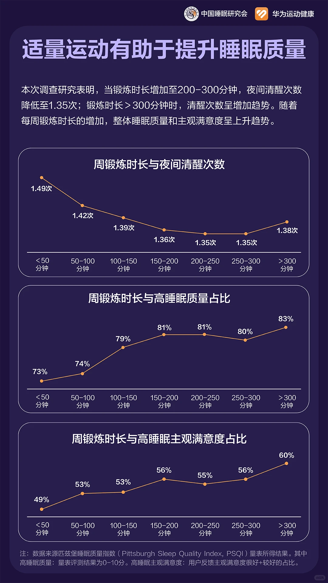 昨晚你睡好了吗？