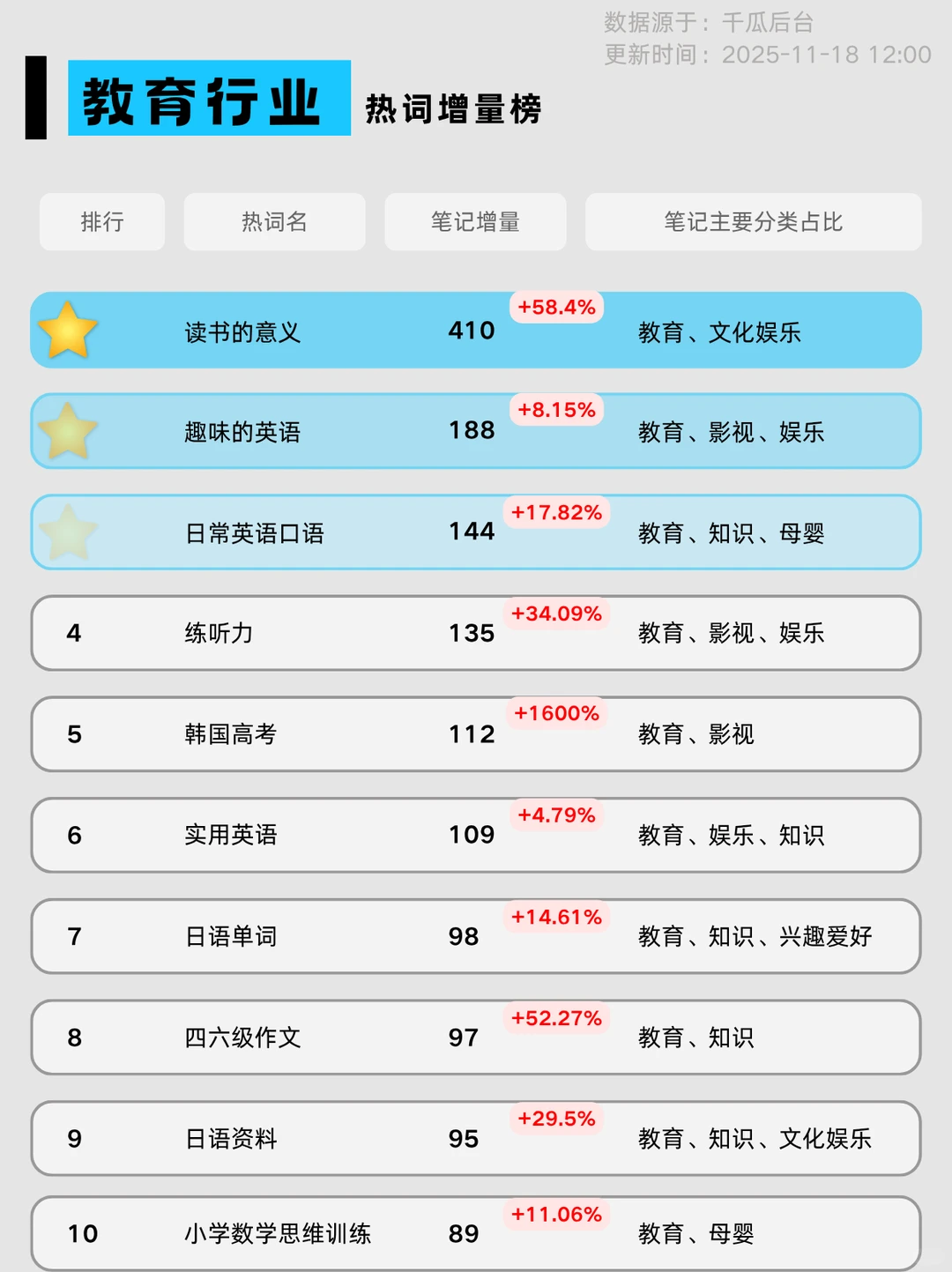 12月热点洞察?｜8大行业流量趋势变化抢先看