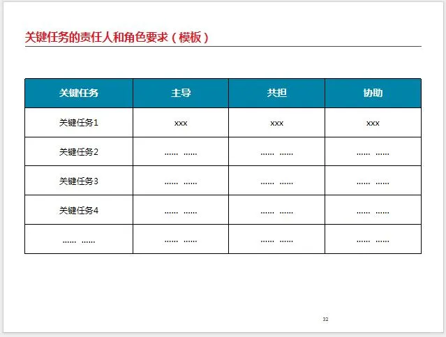 战略解码咨询案例分享