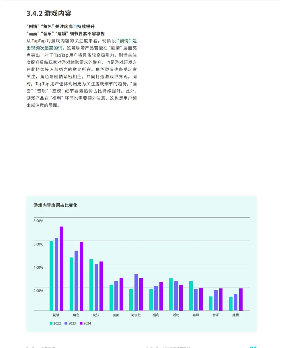 【免费下载】TapTap移动游戏行业白皮书