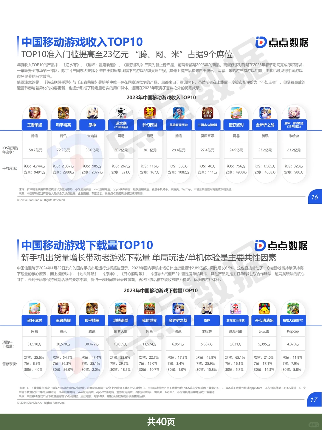 游戏行业报告|2024中国移动游戏市场报告