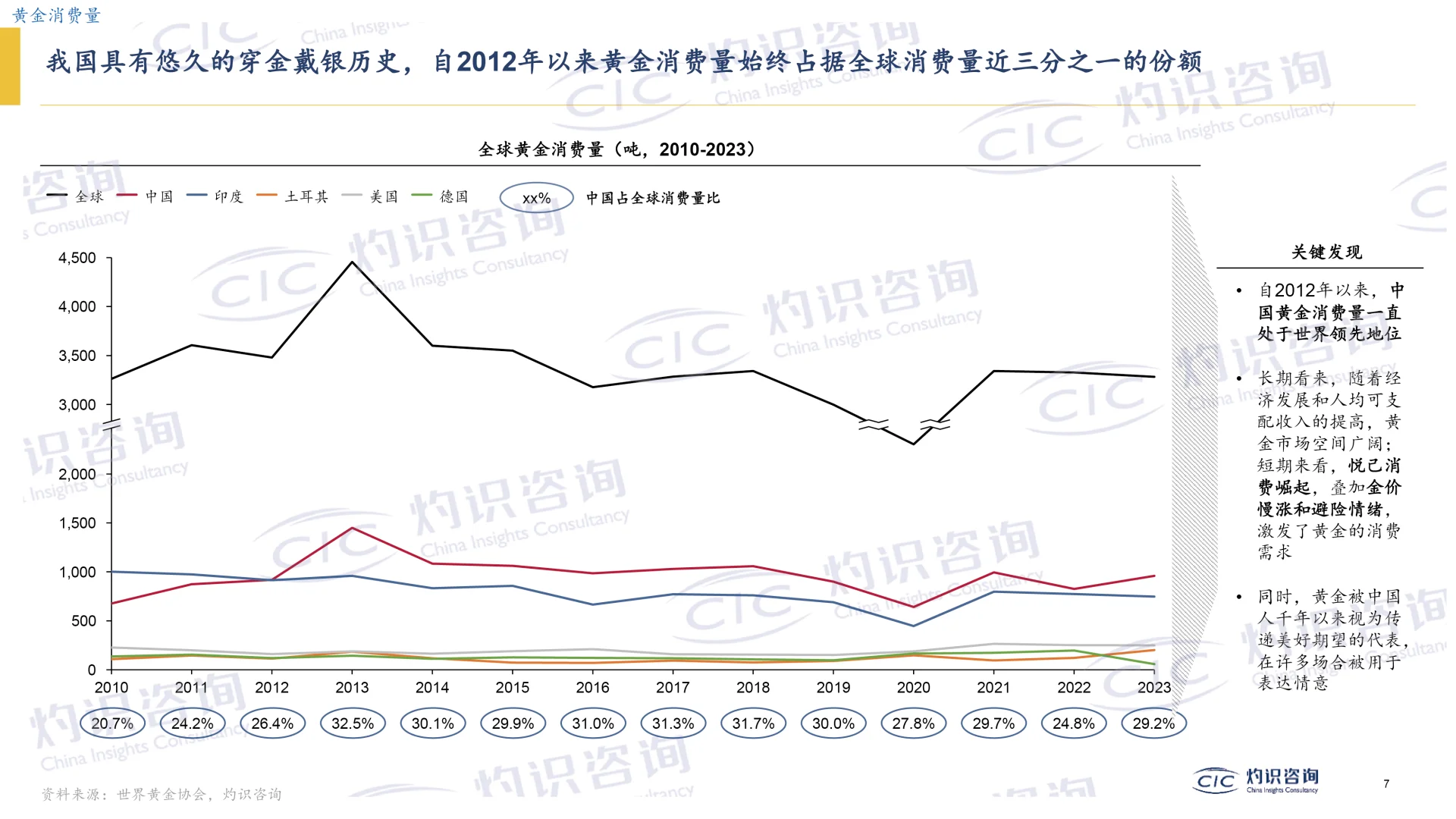 2025黄金行业蓝皮书,黄金行业发展