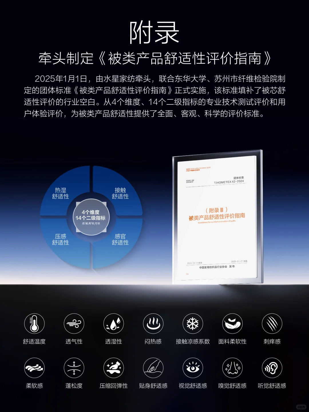 一图看懂!《2025中国被芯白皮书》