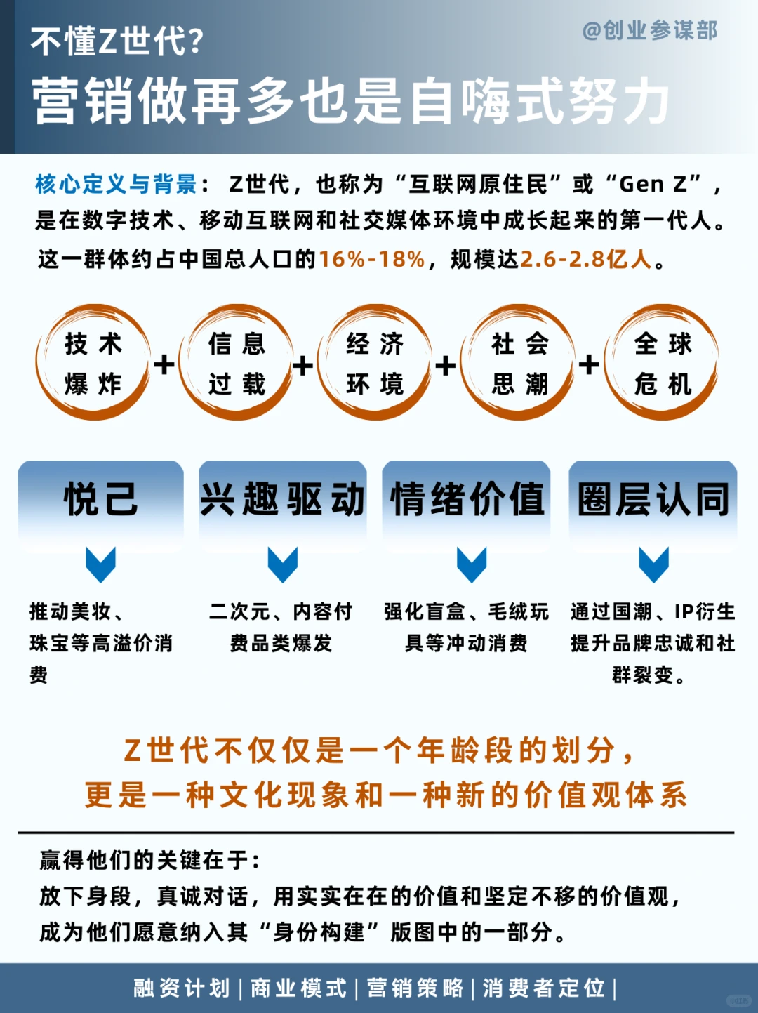 不懂Z时代？营销做再多也是自嗨式努力！