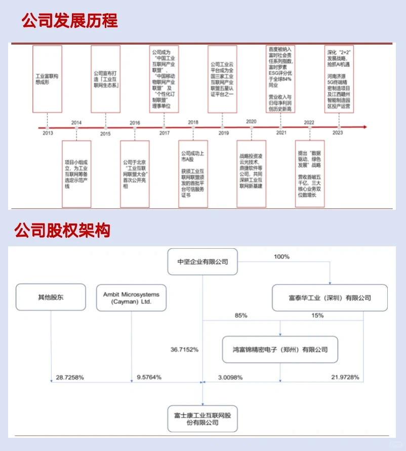 一起读研报,五分钟读懂工业富联这家公司!