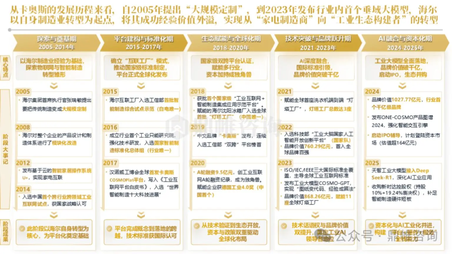 2025年海尔集团卡奥斯业务发展战略研究报告
