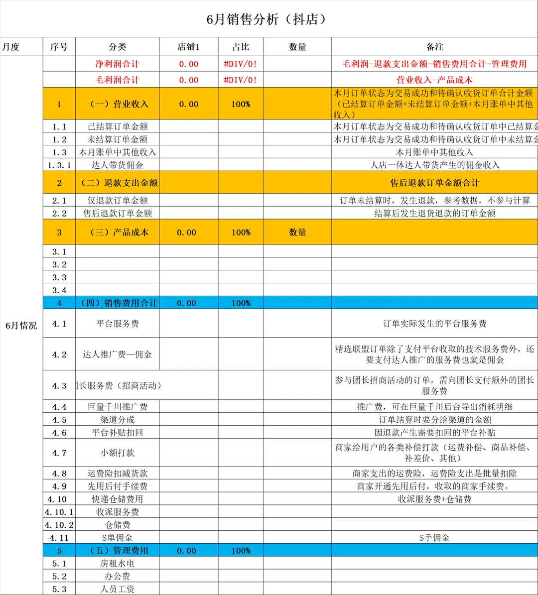 电商会计面试,这些流程得知道