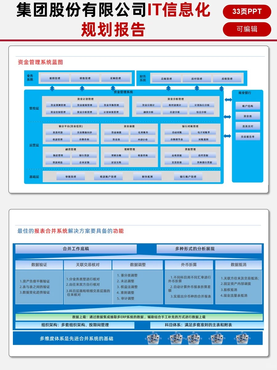 ?【企业IT信息化规划报告】?