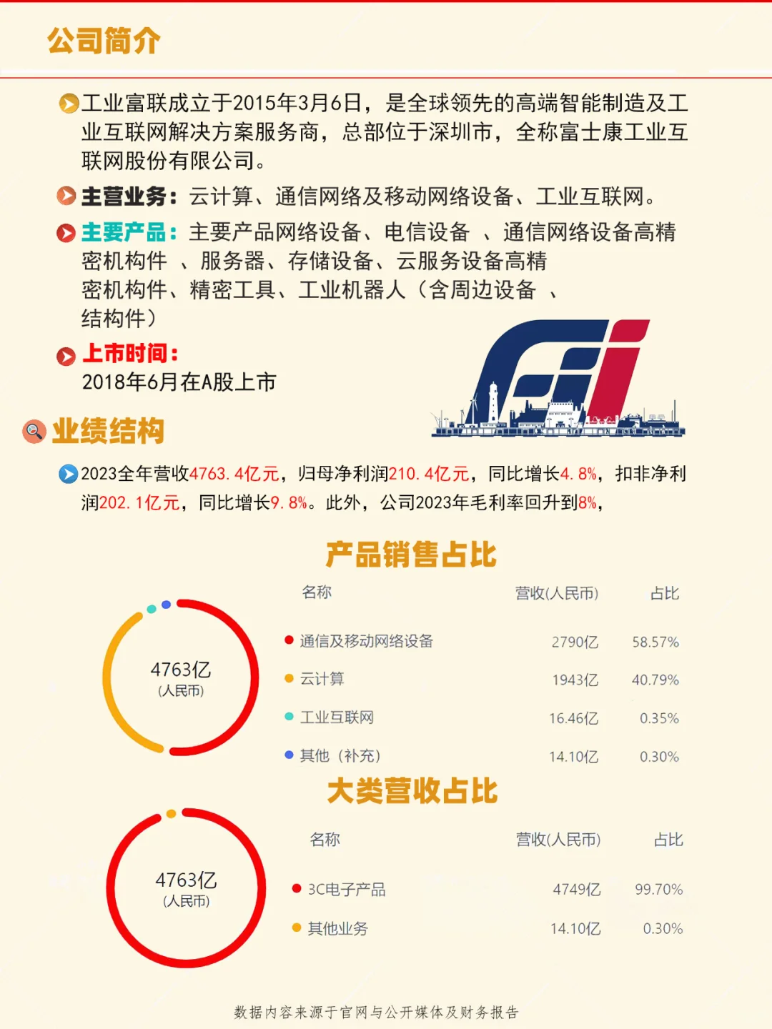 每天了解一家上市公司:第47家工业富联