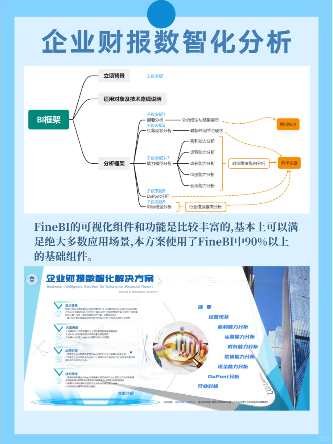这是我见过最全面的企业财报数智化分析报告