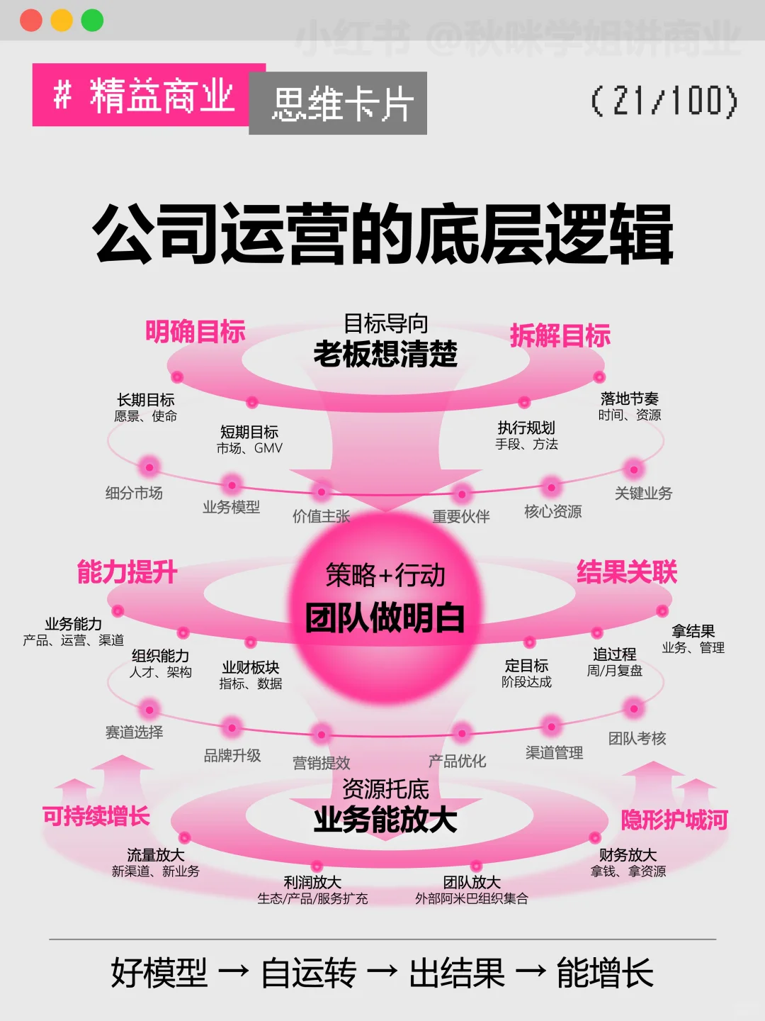 企业如何实现利润翻倍?这五点很关键