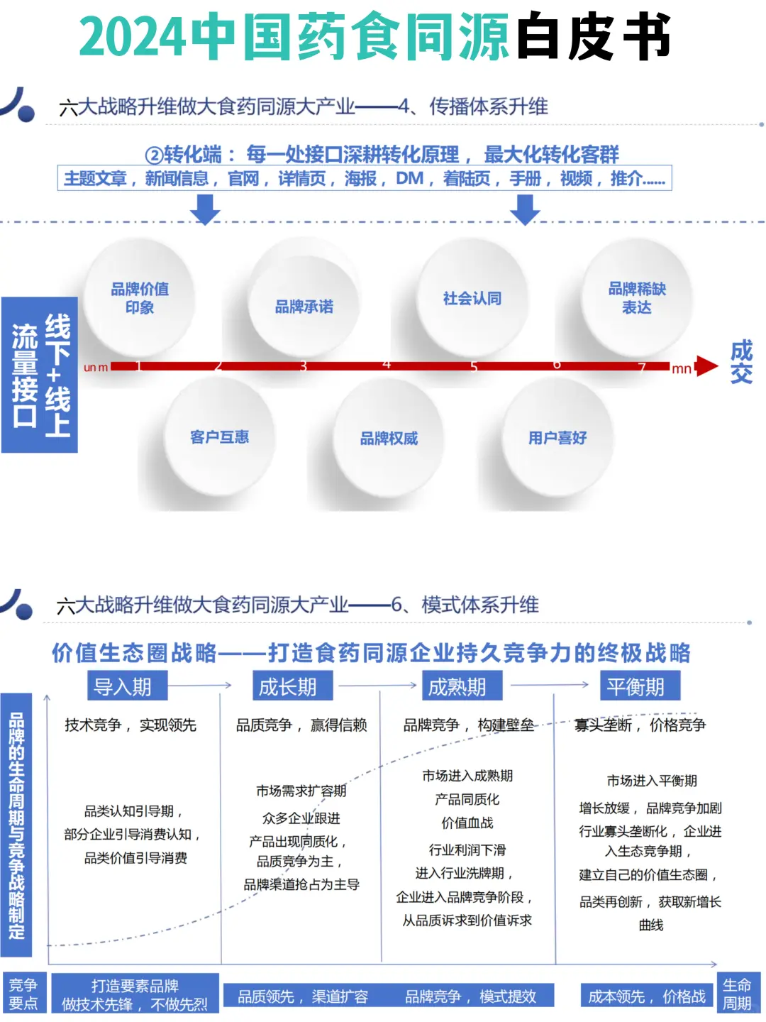 2024中国药食同源白皮书